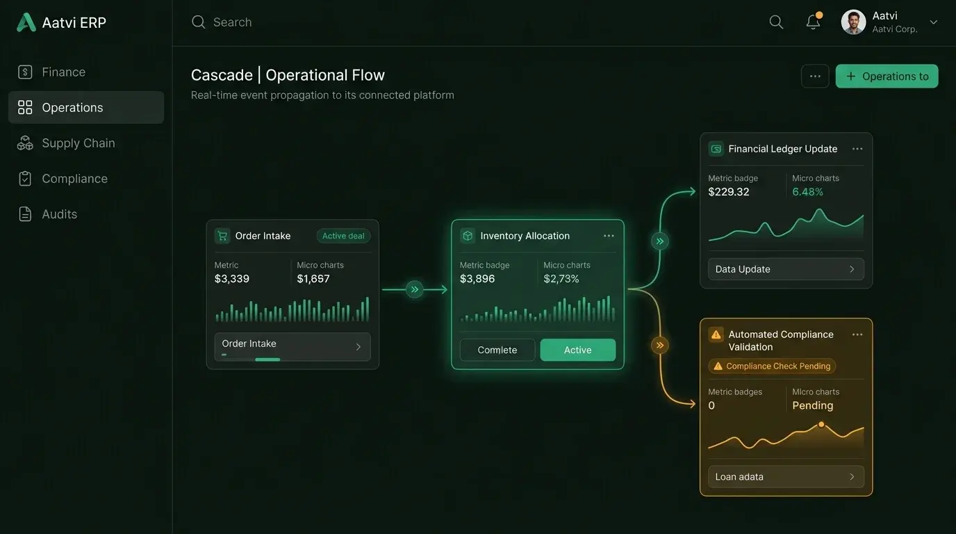 Illustrative Aatvi ERP dashboard concept